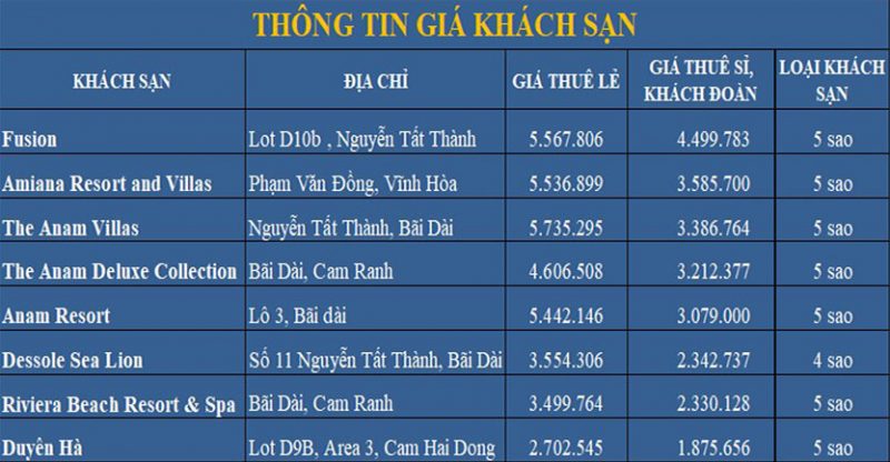  Bảng thống kê giá cho thuê khách sạn tại Bãi Dài - Cam Ranh